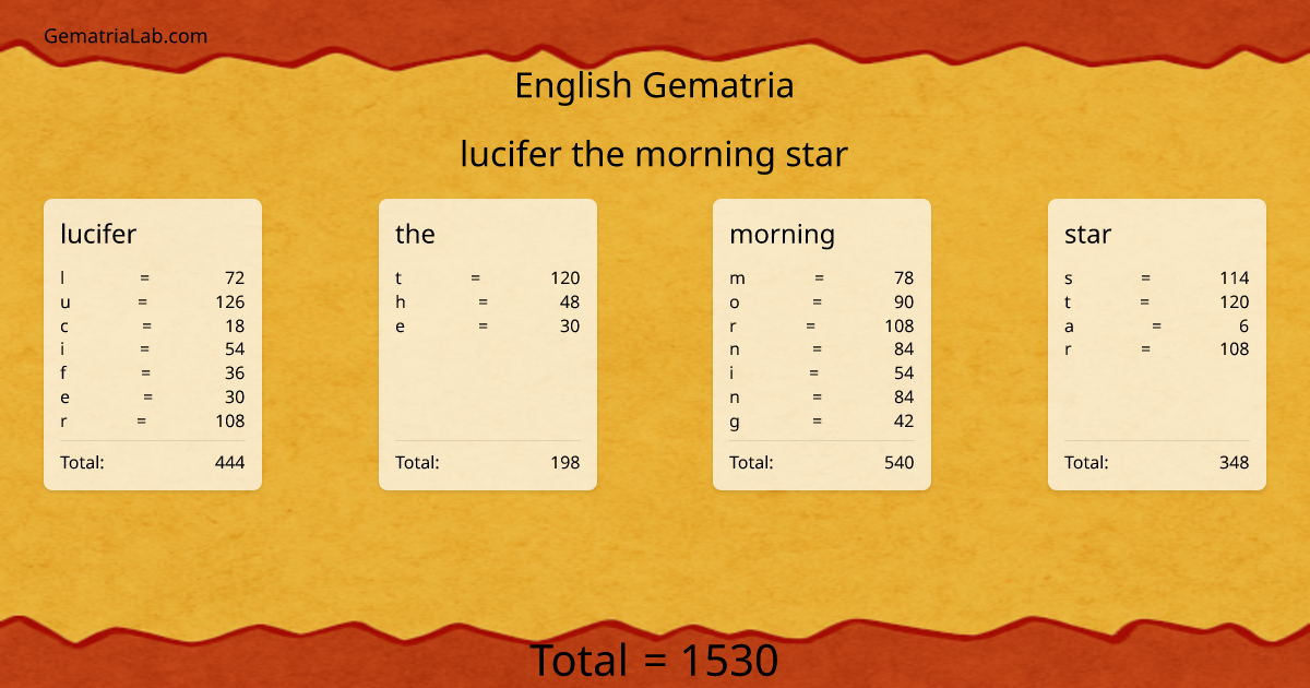 lucifer the morning star in english Gematria